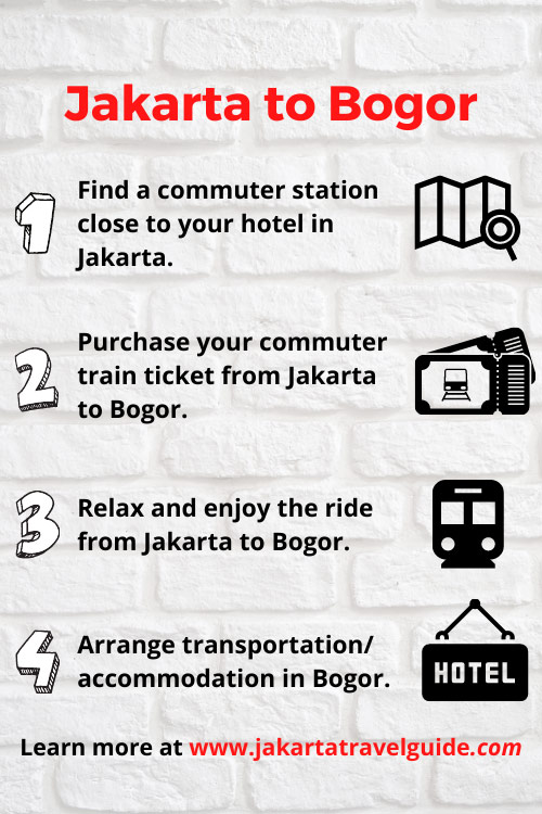 How to get from Jakarta to Bogor by Train?