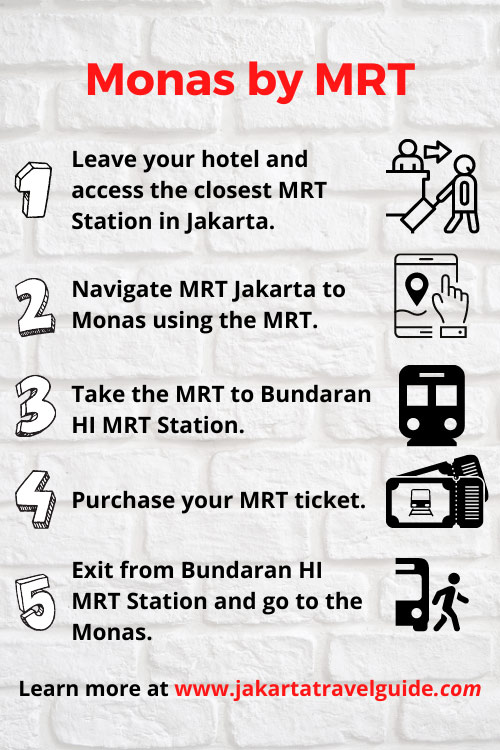 How to get to the Monas using MRT?